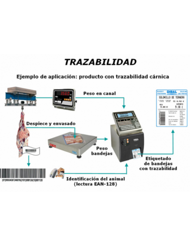 TRAZABILIDAD DIBAL - Tenemos la solución para su negocio